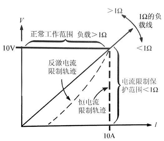 恒流恒壓電源適配器