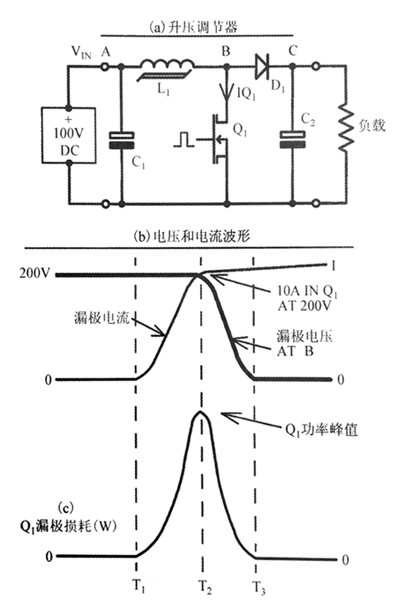 硬開關(guān)的優(yōu)缺點(diǎn)以及全諧振式電源適配器