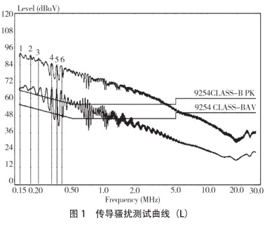 電源適配器內(nèi)部結(jié)構(gòu)圖