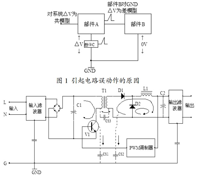 開關電源的噪音抑制