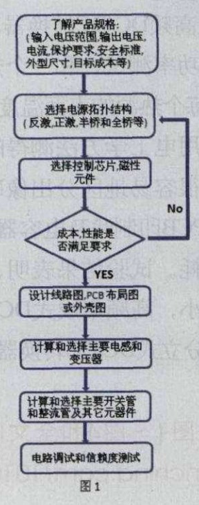 120W電源適配器設(shè)計過程